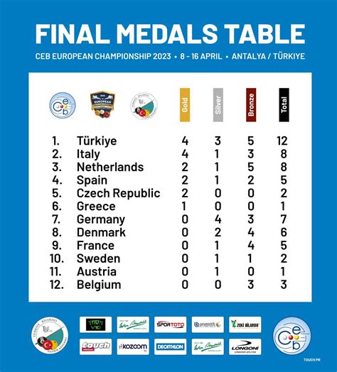 omega european championships 2023.